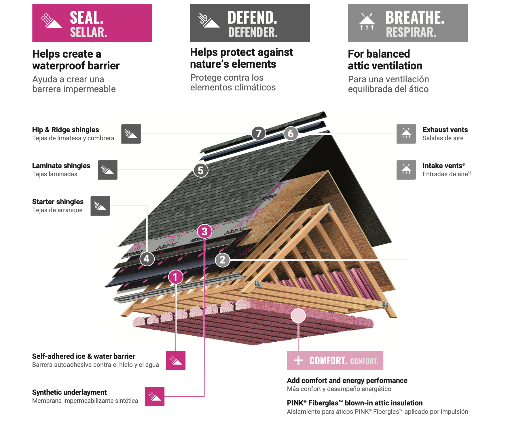 Owens Corning Total Protection Roofing System