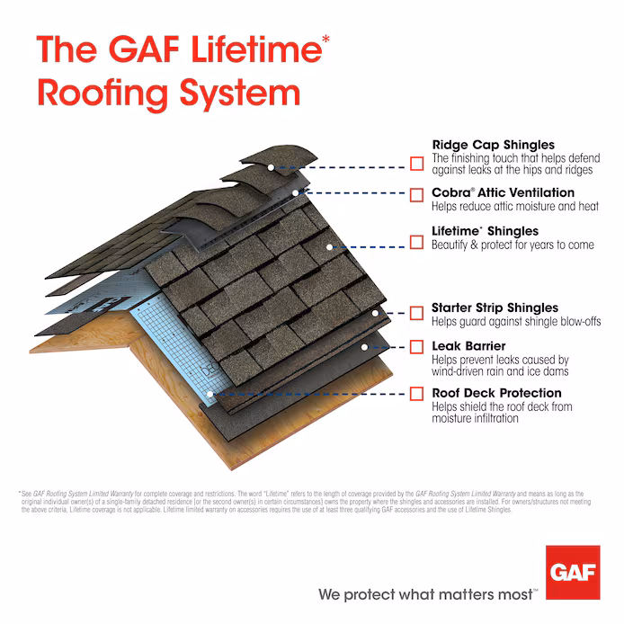 GAF Roofing System